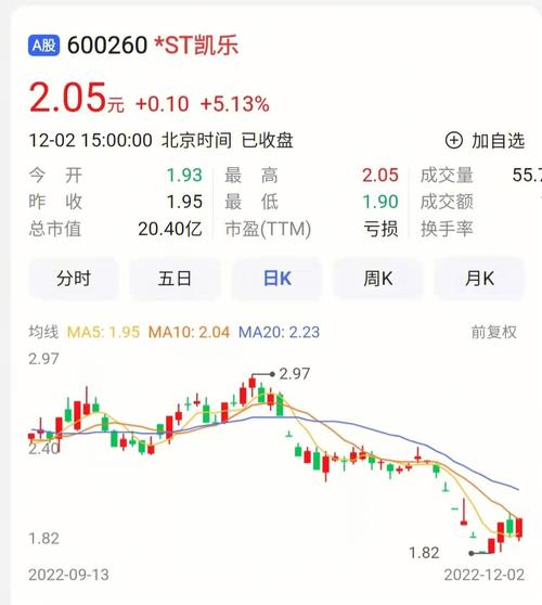 股票600260-凯乐科技股票600260