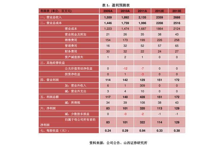 新疆棉花股票-新疆棉花股票有哪些龙头股