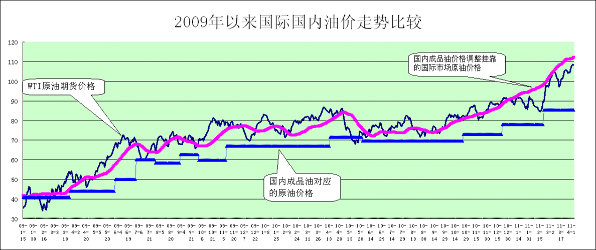 今天国际油价行情-今天国际油价行情走势