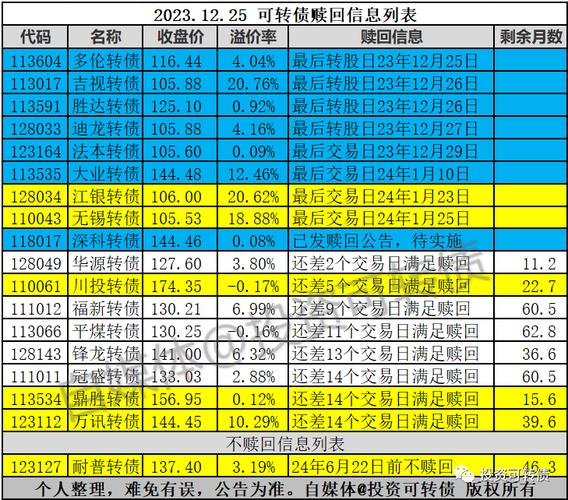 重银发债-重银发债上市预估价