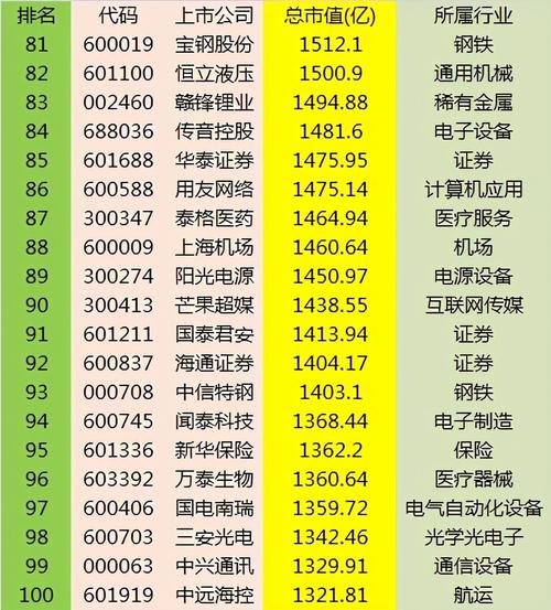 热门股票排行榜-热门股票排行榜前十名