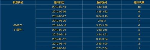 股票600870-厦华股票600870