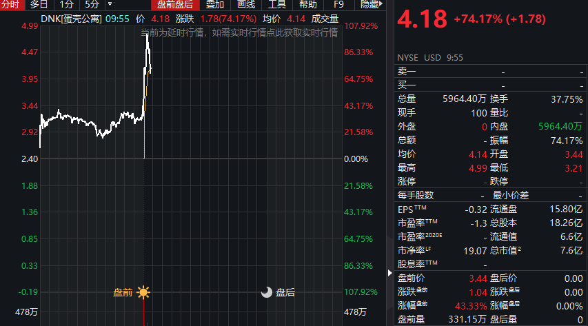 蛋壳股票-蛋壳股票代码