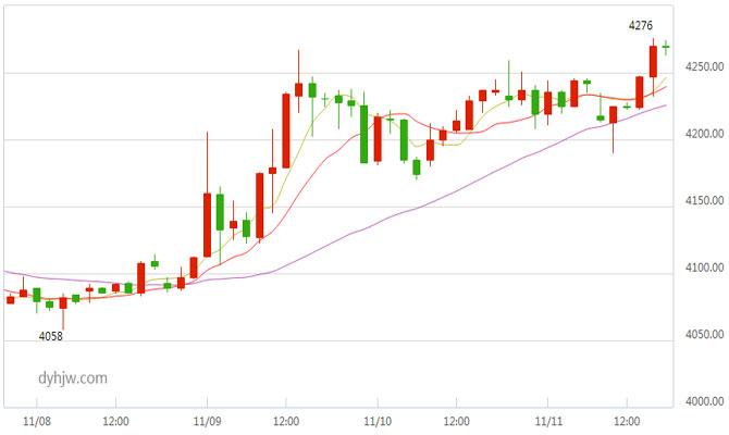 白银t d行情-白银td行情