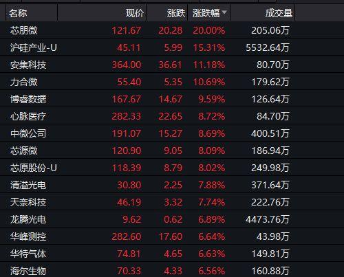 马云概念股-今日马云概念股