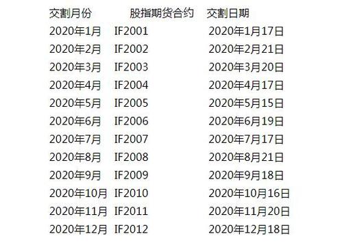 a50实时股指期货-a50实时股指期货开盘时间和收盘时间