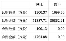 博盈投资股票-博盈投资股票改名是什么