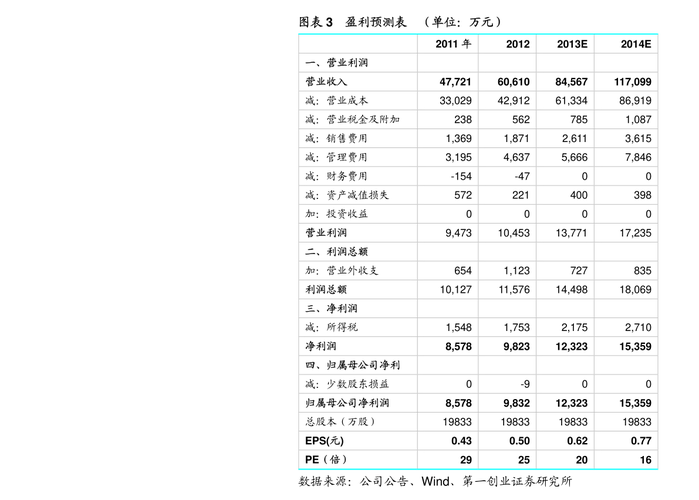 电信申购-电信申购中一签能赚多少