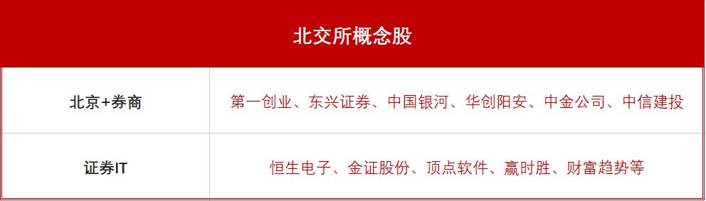 北京证券交易所概念股-北京证券交易所是什么股
