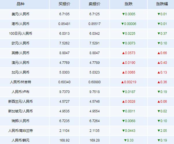 新台币-新台币对人民币汇率
