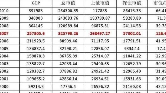 市值-市值是什么意思啊