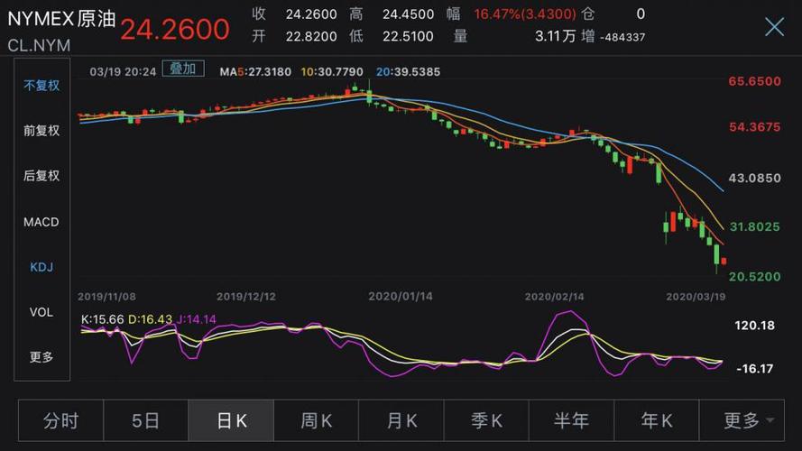 原油期货-原油期货实时行情