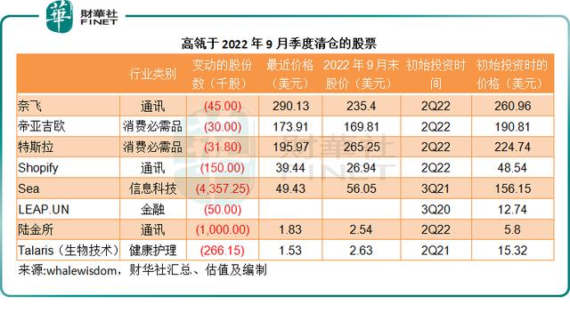 中概股-中概股实时行情