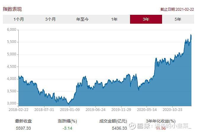 510300-510300是什么指数基金