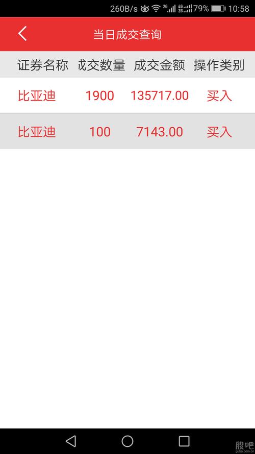 比亚迪股吧-比亚迪股吧东方财富网