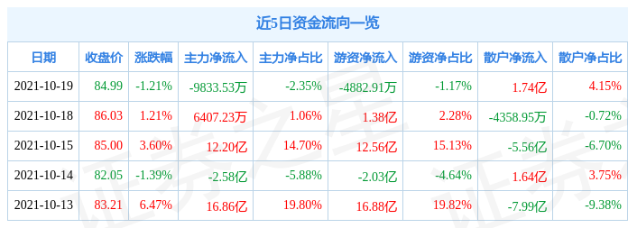 新浪股票首页-新浪股票首页行情