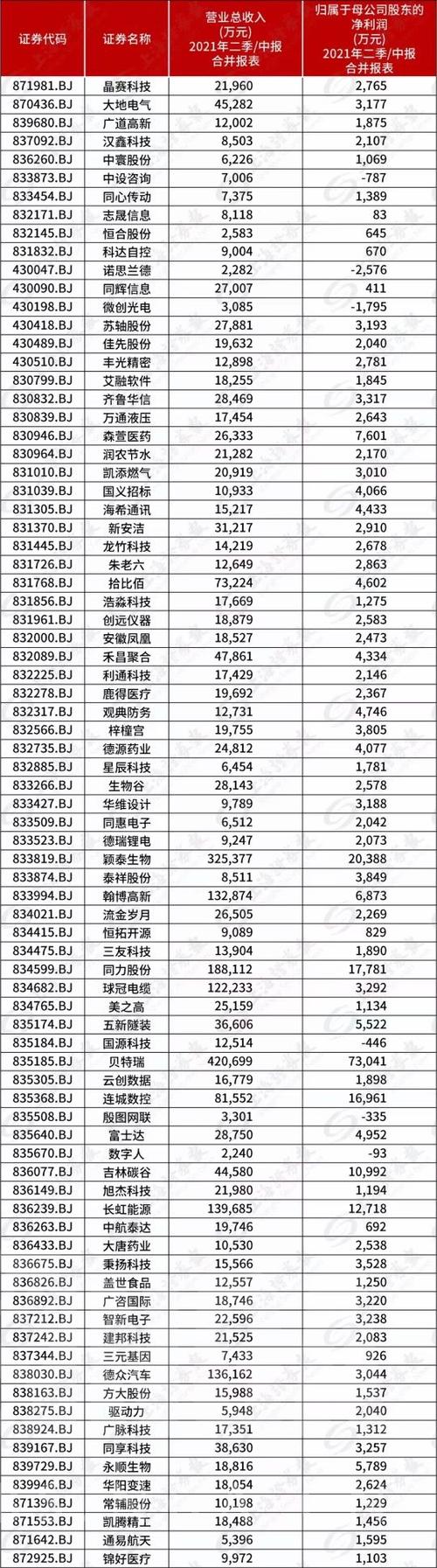 北交所指数-北交所指数代码