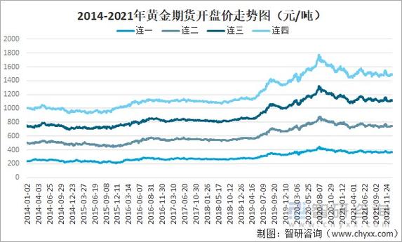 黄金期货实时行情-黄金期货实时行情走势