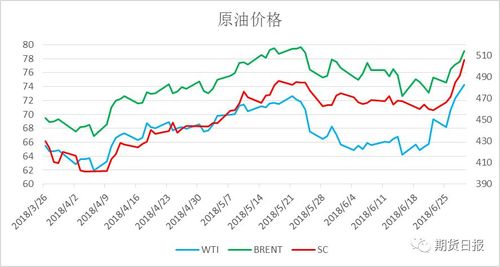 石油价格涨跌最新消息-石油价格涨跌最新消息走势图