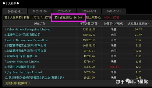 富士康股票-富士康股票代码601138