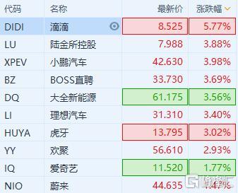 滴滴股票-滴滴股票价格实时行情