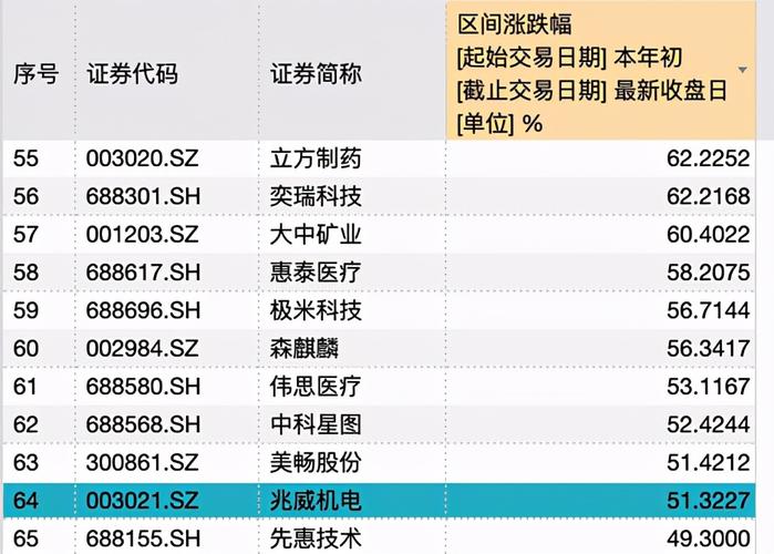 次新股-次新股是什么意思?