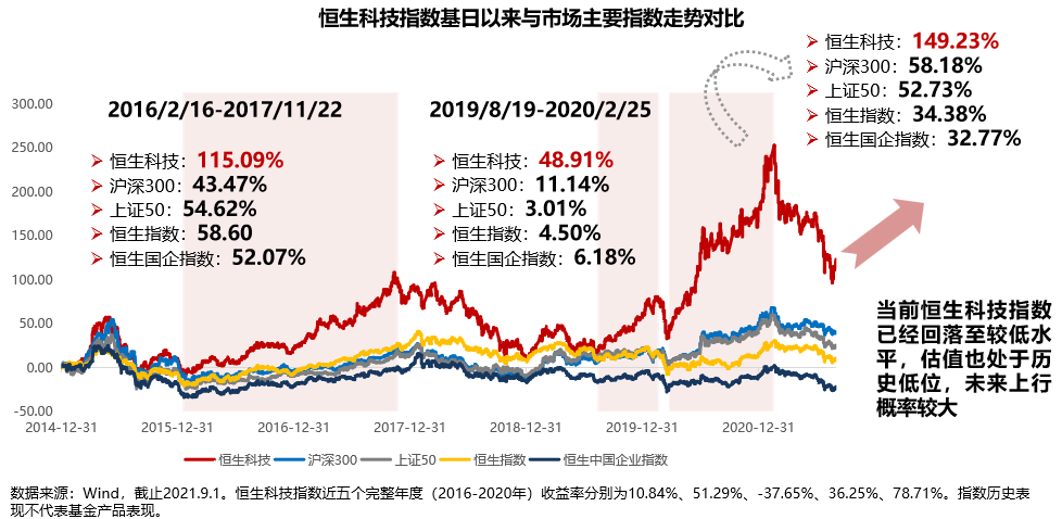 恒生指数实时行情-恒生指数实时行情今天