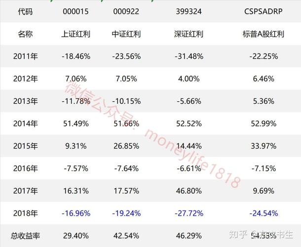 红利etf-红利etf2023年分红