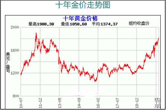 黄金期货价格-黄金期货价格走势图实时行情