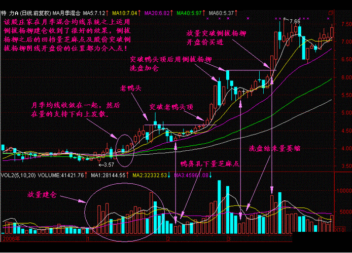 股票走势图-股票走势图入门图解