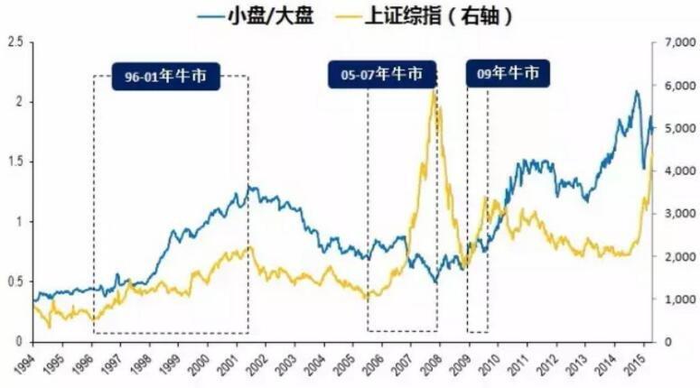 小盘股-小盘股大盘股中盘股怎么区分