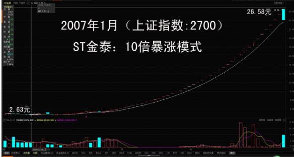st股-st股票指什么股