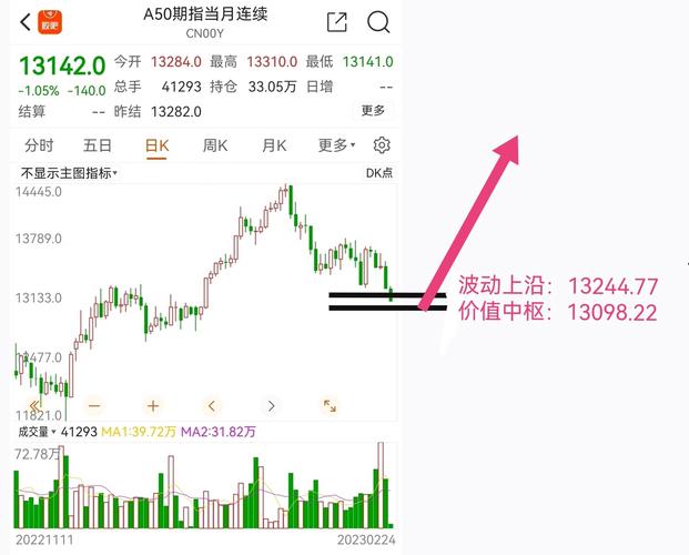 富时a50期指-富时a50期指是什么意思