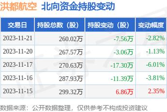 洪都航空股吧-600316洪都航空股吧