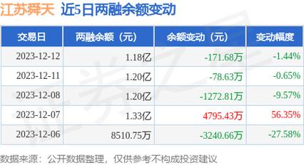 江苏舜天股吧-江苏舜天股吧东方财富