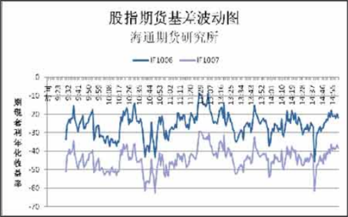 期货指数-期货指数是什么意思
