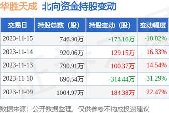 华胜天成股吧-600410华胜天成股吧