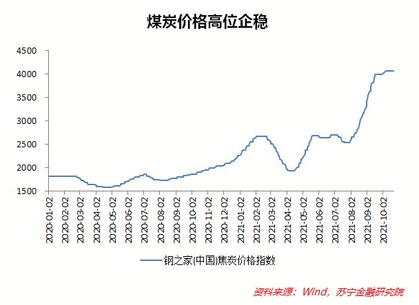 煤炭行情-煤炭行情最新分析