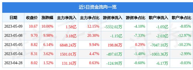 中信金属股吧-中信金属股吧股票