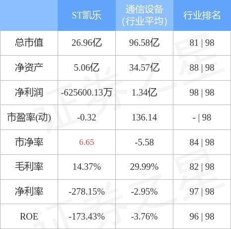 ST凯乐-st凯乐在三板最新价格