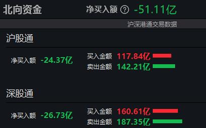 沪股-沪股通概念主力净流出5.39亿