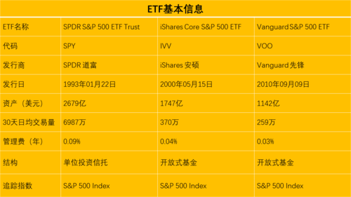 标普500ETF-标普500etf代码