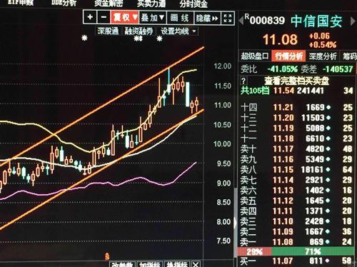 中信国安股票-中信国安股票股吧