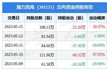 海力风电股吧-301155海力风电股吧