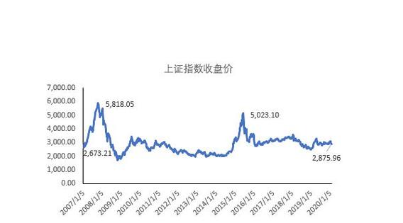 上证指数走势-上证指数走势图