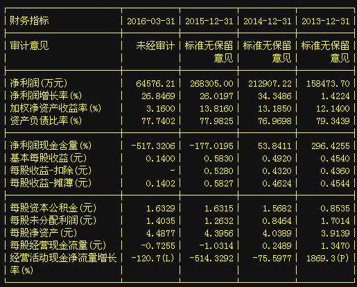 600068-600068葛洲坝股票怎么没有了