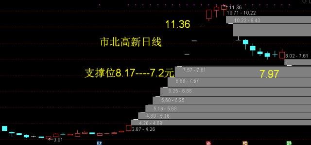 大众公用股吧-大众公用股吧东方财富网