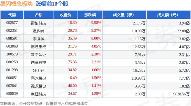 星闪技术概念股-星闪技术概念股票有哪些
