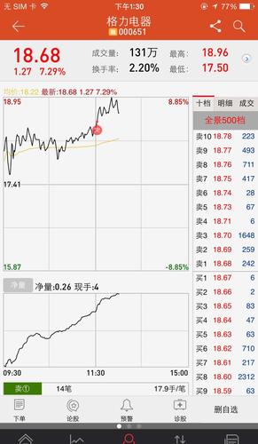 格力电器股票股吧-格力电器股票股吧东方财富网