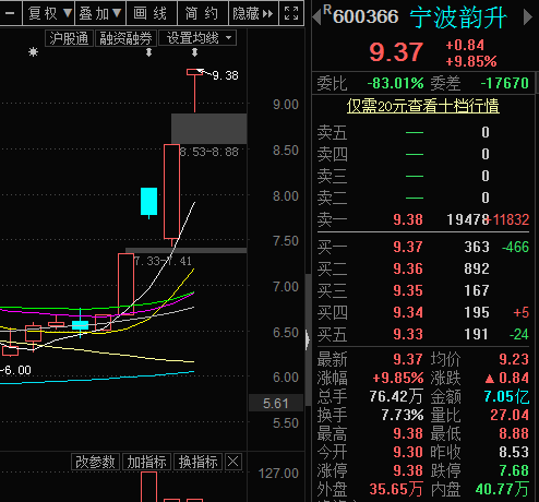 宁波韵升股吧-600366宁波韵升股吧